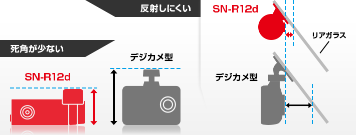 スリム設計