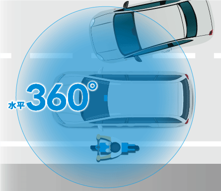 全周囲360°&後方記録