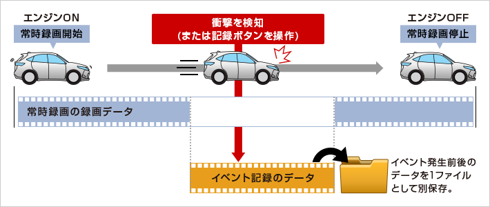 SN-SV60c ドライブレコーダー | Yupiteruダイレクト｜Yupiteru