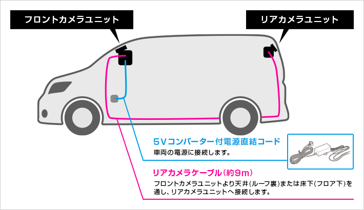 2カメラモデル接続イメージ図