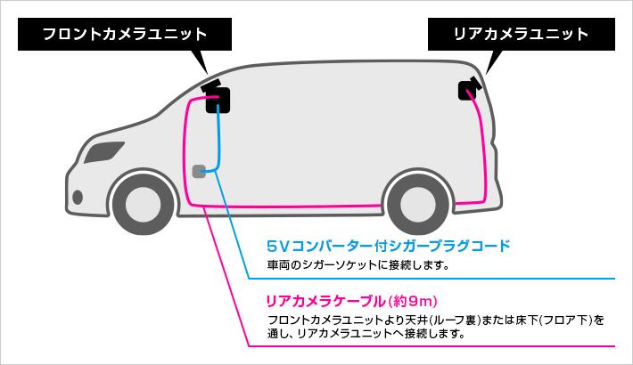 2カメラモデル接続イメージ図