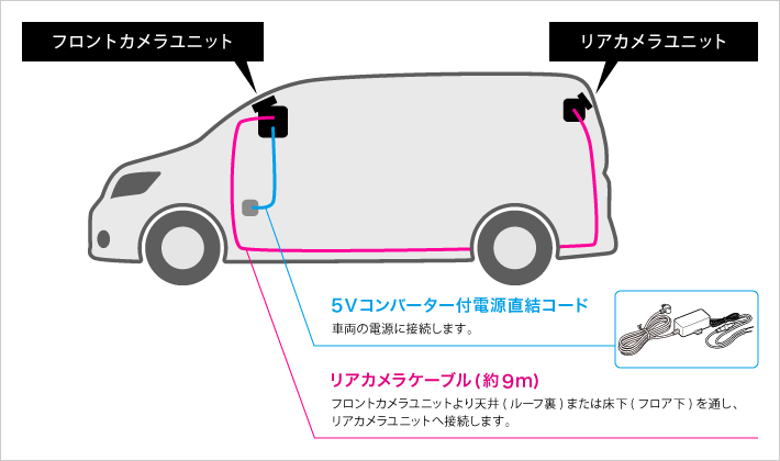 2カメラモデル接続イメージ図