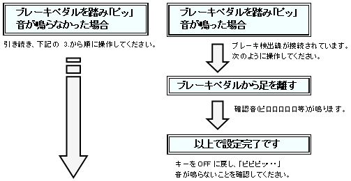 バッテリー交換 バッテリー上り やエンジンスターター移設後の再設定方法 Yupiteru