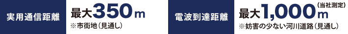 実用通信距離：最大350m ※市街地(見通し)　電波到達距離：最大1,000m(当社測定)※妨害の少ない河川道路(見通し)