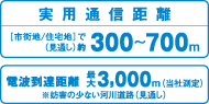 実用通信距離300～700m 電波到達距離 最大 3,000m(当社測定)
