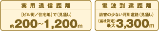 実用通信距離200～1200m 電波到達距離 最大 3300m(当社測定)