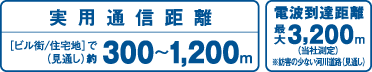 実用通信距離300～1500m 電波到達距離 最大 3,200m(当社測定)