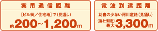 実用通信距離200~1200m 電波到達距離 最大 3300m(当社測定)