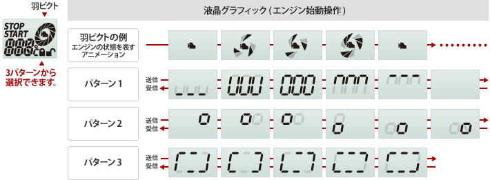 液晶グラフィック（エンジン始動操作）