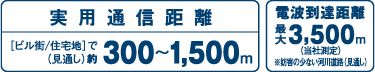 実用通信距離300～1500m 電波到達距離 最大 3,500m(当社測定)