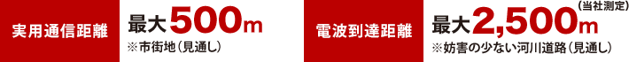 実用通信距離：最大500m ※市街地(見通し)　電波到達距離：最大2,500m(当社測定)※妨害の少ない河川道路(見通し)