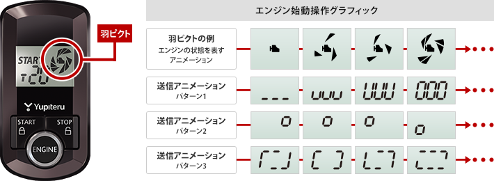 液晶グラフィック(エンジン始動操作)