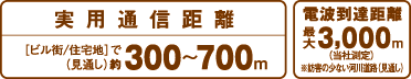 実用通信距離300～700m 電波到達距離 最大 3000m(当社測定)