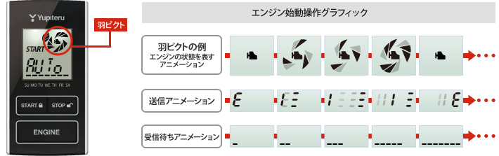 エンジン始動操作グラフィック