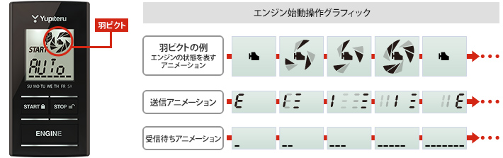 エンジン始動操作グラフィック