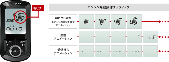 液晶グラフィック(エンジン始動操作)