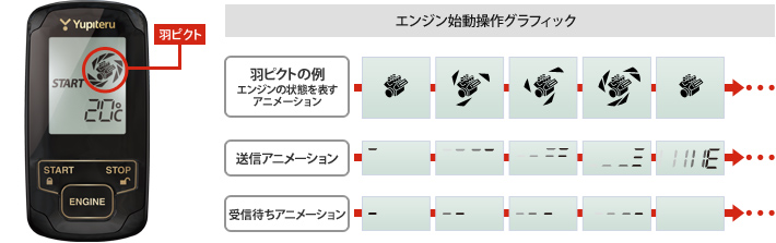 エンジン始動操作グラフィック