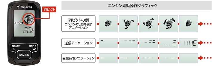 エンジン始動操作グラフィック