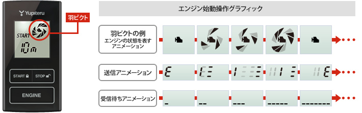 エンジン始動操作グラフィック