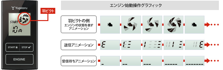 エンジン始動操作グラフィック