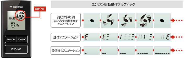 エンジン始動操作グラフィック