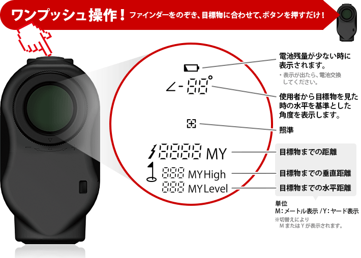 ユピテル ATLAS アトラス AGF-Laser1 レーザー距離計