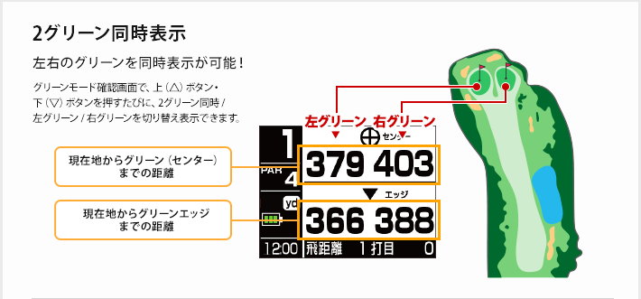 2グリーン同時表示