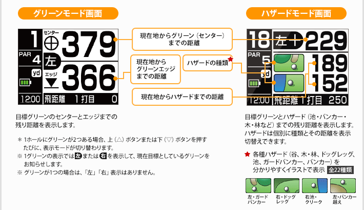 グリーンモード画面、ハザードモード画面