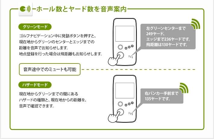 音声案内