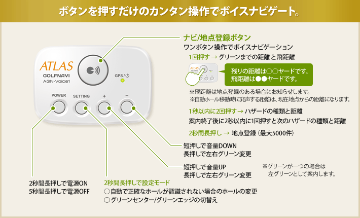 イメージ　ボタンを押すだけのカンタン操作でボイスナビゲート