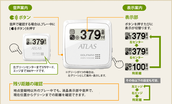 音声案内、表示案内のイメージ