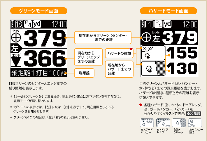 グリーンモード画面、ハザードモード画面