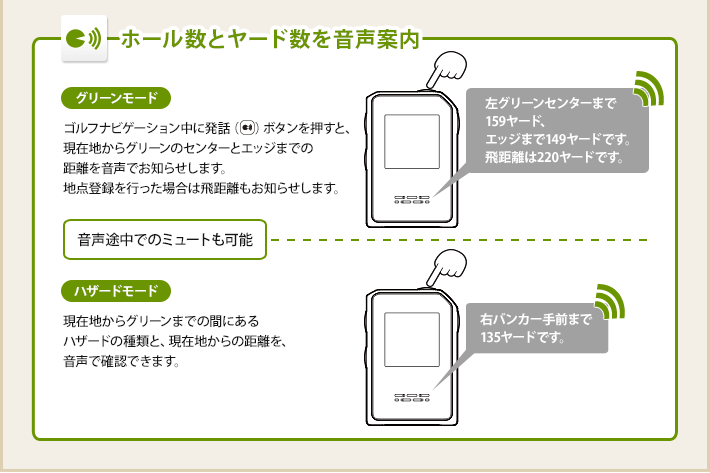 音声案内