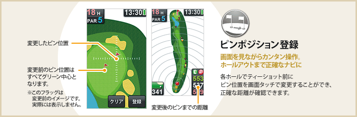 ピンポジション登録 画面を見ながらカンタン操作。ホールアウトまで正確なナビに ティーショット前にピン位置を画面タッチで変更することができ、正確な距離が確認できます。