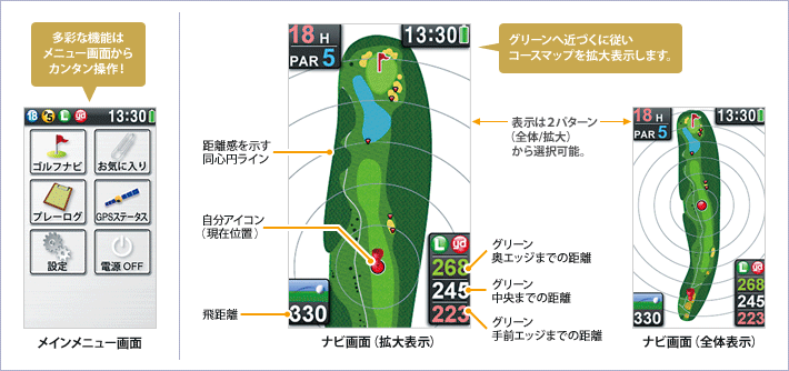 ゴルフナビゲーション説明