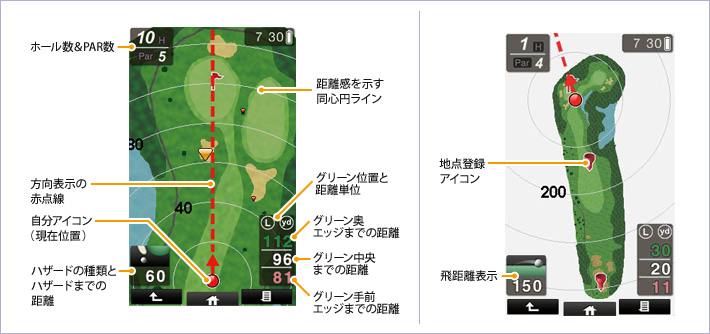 イメージ　ゴルフナビゲーション説明