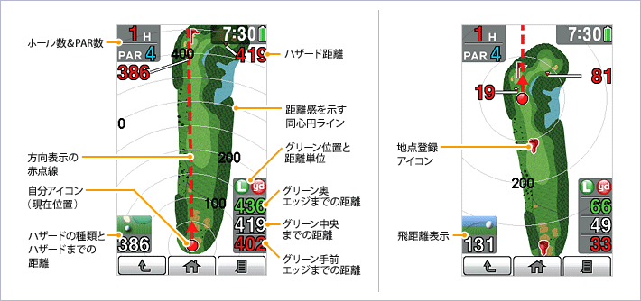 イメージ　ゴルフナビゲーション説明