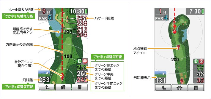 イメージ　ゴルフナビゲーション説明