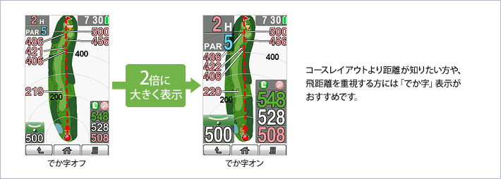 コースレイアウトより距離が知りたい方や、飛距離を重視する方には「でか字」表示がおすすめです。