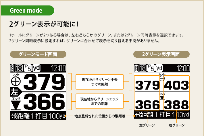 グリーンモード