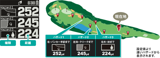 ハザードモードイメージ