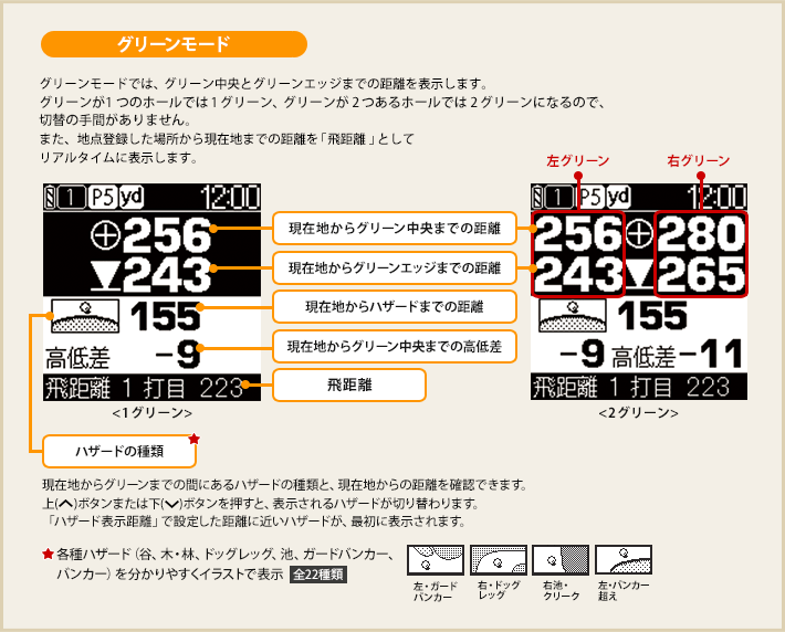 グリーンモード画面、ハザードモード画面