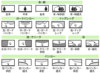 ハザードをアイコンで表示