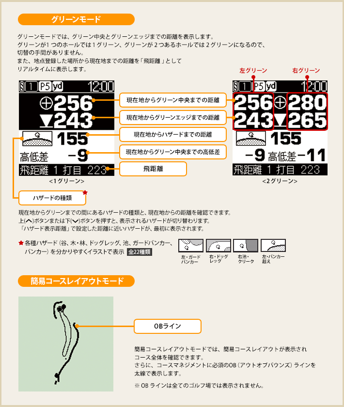 グリーンモード画面、ハザードモード画面