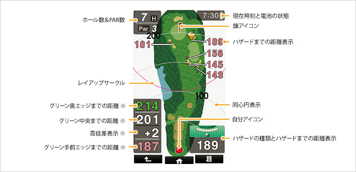 イメージ　ゴルフナビゲーション説明