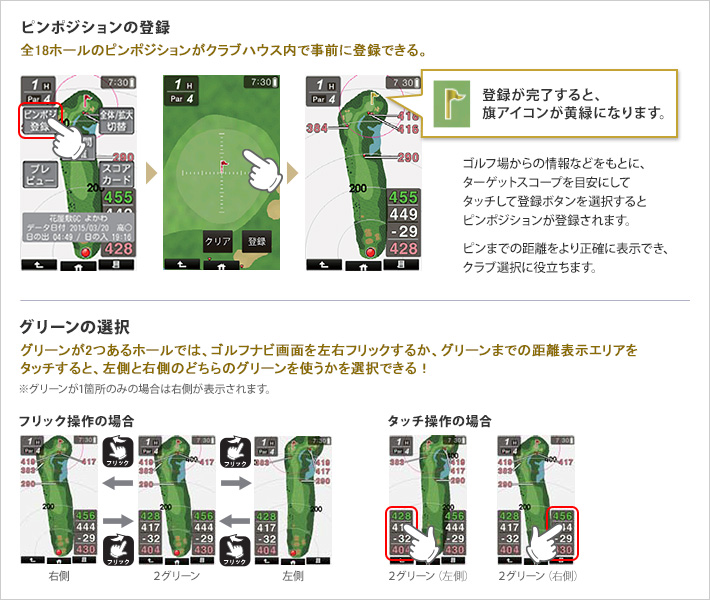 ゴルフ場からの情報などをもとに、ターゲットスコープを目安にしてタッチして登録ボタンを選択するとピンポジションが登録されます。