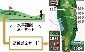 高低差表示