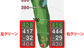 2グリーン表示