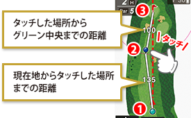 3点間距離表示