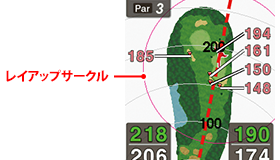 レイアップサークル